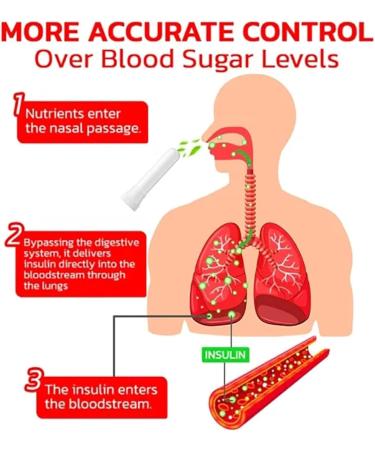 GlucoSync Health Control Aerosolizer Sugar Control Nasal Inhaler Natural and Safe Inhalers for Maintaining Blood Sugar Levels 2pcs - Buy Online on SooperMarket.com