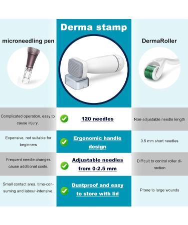 Derma Stamp Microneedling Adjustable Needles with 0-2mm 120 Needles Titanium Microneedle Dermastamp for Men Women Hair Beard Growth Face Body Skin Care - Buy Online on SooperMarket.com