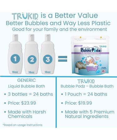TruKid Yumberry Bubble Podz for Baby & Kids | Gentle Bubble Bath Bomb for Sensitive Skin | pH Balanced for Eye Sensitivity | Natural Moisturizers | 8 Count - Buy Online on SooperMarket.com