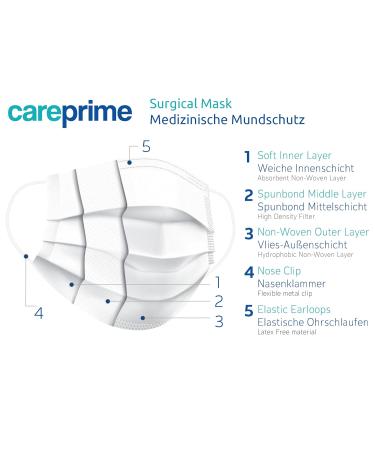 Buy Type IIR Black Medical Face Masks | Surgical Masks | 50 pcs | BFE 98% | EN14683:2019 | CE Certified - Fast International Shipping - Buy Online on SooperMarket.com