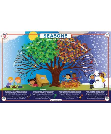 Tot Talk Seasons Placemat