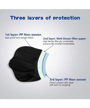 Buy 50 Pieces 3-Ply Disposable Face Masks with Elastic Bands - Fast International Shipping - Buy Online on SooperMarket.com