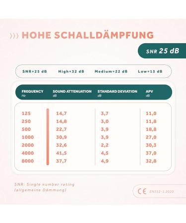 Schallwerk Mini+ Baby Hearing Protection - Koala Fee | High-Quality Noise Cancelling Headphones for Kids & Babies | Ideal Ear Protection for Everyday Life & Events - Buy Online on SooperMarket.com