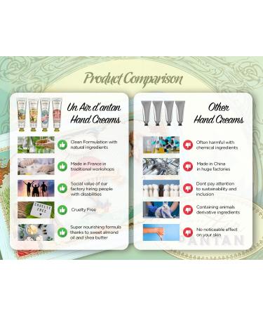 Small Gifts for Women - Hand Cream Set | Un Air d'Attan | Funny Birthday & Christmas Presents | Wellness Gift Set (3rd Collection x5) - Buy Online on SooperMarket.com