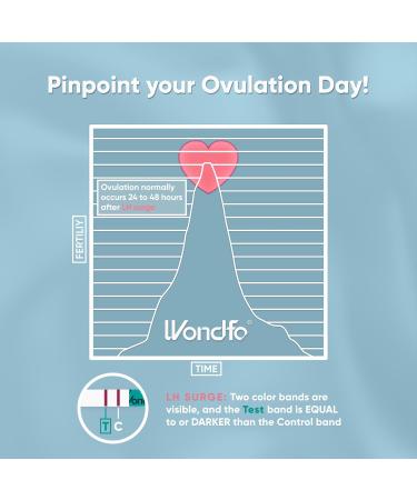 Wondfo 50 Ovulation Strips Tests with 50 Cups - Ultra Early Result Detection Highly Sensitive Fast Home Self- Most Fertility Day Predictor Kit with 50 Cups included 1 count (Pack of 50) - Buy Online on SooperMarket.com