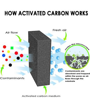 Air Purifying Charcoal Bag - Triple 200g Odor Eliminator & Natural Deodorizer for Home | Eco-Friendly Shipping Worldwide - Buy Online on SooperMarket.com