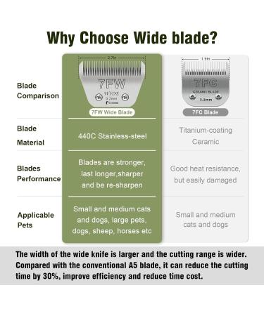 7fW Width Removable Blades for Pet Grooming | Compatible with Heiniger Moser Max45 Andis Easter A5 | 1/8 Inch (3.2 mm) Cutting Length - Buy Online on SooperMarket.com