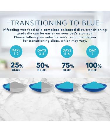 Blue Buffalo Tastefuls Pate Wet Cat Food (Pack of 12) - Salmon, Chicken, Ocean Fish & Tuna - 3oz x 12 - Buy Online on SooperMarket.com