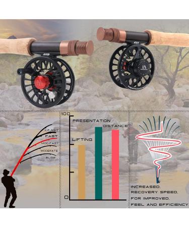 Maximcatch Farglory Nymph Rod 4 in 1 - Euro & Czech Nymphing AAA Cork Handle #3 #4 #5 - Versatile Fly Rod for Ultimate Fishing Experience - Buy Online on SooperMarket.com