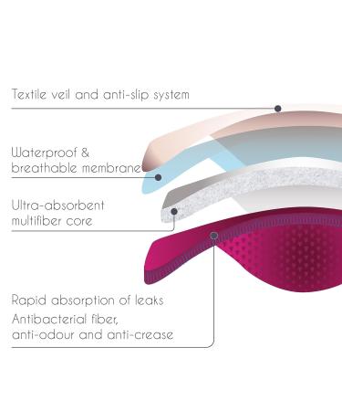 Essential Plus Slim Nursing Pads - Ultra Absorbent Reusable & Eco-Friendly - 6 Pack Stay Dry Breast Pads for Regular Leaks - Buy Online on SooperMarket.com