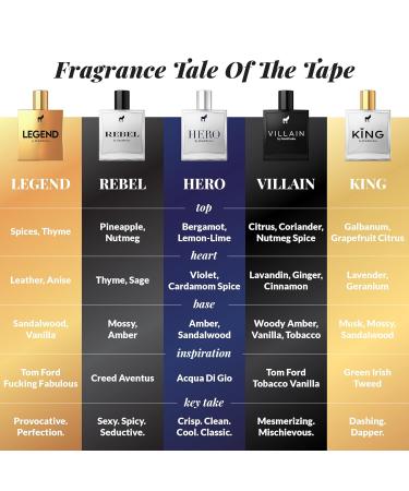 Pete & Pedro VILLAIN - Eau De Parfum | Inspired by T.Ford Tobacco & Vanille Fragrance - Tobacco and Vanilla with a Burst of Spice & Woods Men's Cologne | As Seen on Shark Tank 1.7 oz. c) VILLAIN edp - Buy Online on SooperMarket.com