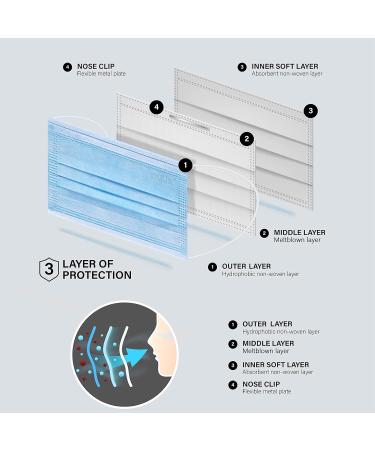 NU R Disposable Face Mask 3Ply Mask with Filter Layer and Elastic Earloop Retail 50pcs/box BLUE 200PCS - Buy Online on SooperMarket.com