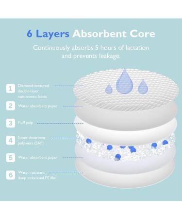 Momcozy Ultra-Thin Disposable Nursing Pads - 60 Count Pack, Absorbent and Breathable Breast Pads for Continuous Dryness and Comfort - Buy Online on SooperMarket.com