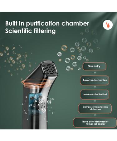 Alcohol Tester Personal Tester with LED Display | Breathalyzer Tester Highly Accurate Alcohol Blower Tester for Party Driver Personal & Professional Use - Buy Online on SooperMarket.com