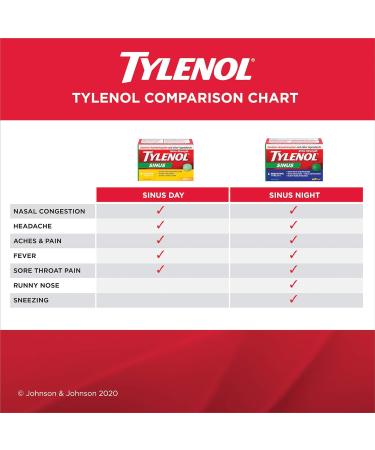 TYLENOL Extra Strength Sinus eZ Tabs Relieves Sinus congestion and other sinus Symptoms Daytime 40ct - Buy Online on SooperMarket.com