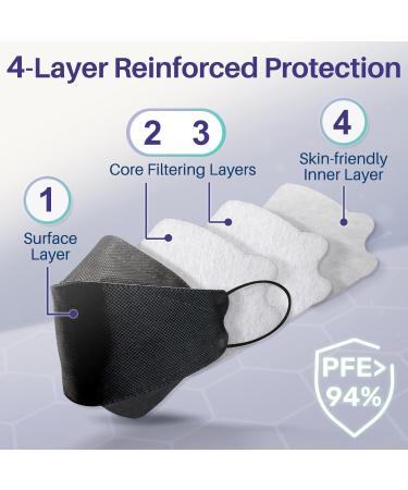 Medtecs KF94 Mask - 30 PCS - Korean Imported Filter - Individually Wrapped - Black - Breathable Safety Mask - Buy Online on SooperMarket.com