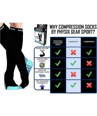 Physix Gear Sport Compression Socks for Men & Women - Set of 3 (Black/Blue, Black/Grey, Black/Pink) - L-XL Size - Buy Online on SooperMarket.com