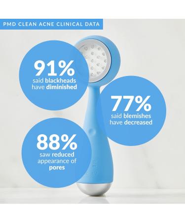 PMD Clean Acne - Smart Facial Cleansing Device with Silicone Brush & Blue Light Treatment for Acne - Waterproof & SonicGlow Technology - Buy Online on SooperMarket.com