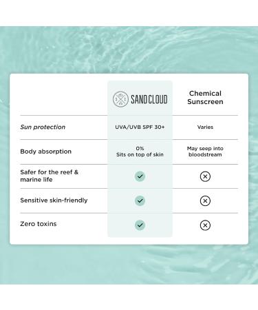 Buy Sand Cloud SPF 30 Mineral Sunscreen Fragrance-Free Zinc Oxide Formula for Sensitive Skin | Hydrating & Nourishing Body Sunscreen - 5 Oz International Shipping Available - Buy Online on SooperMarket.com