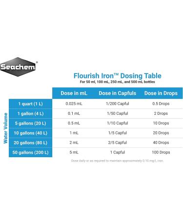 Seachem Flourish Highly Concentrated Iron 250 ml - Buy Online on SooperMarket.com