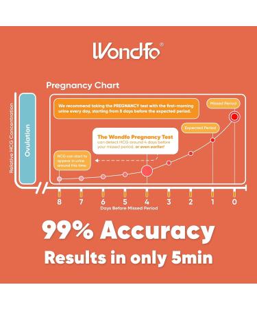 Wondfo 40 Ovulation Test and 10 Pregnancy Test Strips with 50 Cups Kit Rapid Test Detection for Home Self-Checking Urine Test 40 LH + 10 HCG New Batch - Buy Online on SooperMarket.com