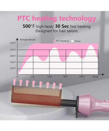 Dan Technology 500 High Heat Hot Comb Hair Straightener - Pink Dual Voltage Adjustable Temperature Electric Straightening Comb for Wigs - Professional Pressing Comb for African American Hair - Buy Online on SooperMarket.com