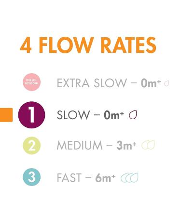 Boon NURSH Silicone Replacement Nipple - 3 Count, Slow Flow, Stage 1, Birth and Up - Air-Free Feeding - Buy Online on SooperMarket.com