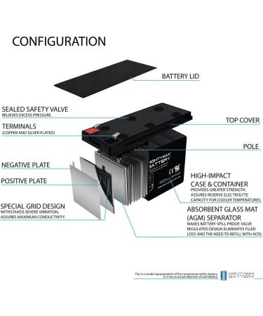 Mighty Max 12V 8Ah UPS Backup Battery - Replaces CSB GP1270F2 GP 1270 F2 | International Shipping Available - Buy Online on SooperMarket.com