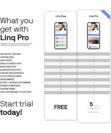 Linq Bracelet v3 - Smart NFC and QR Technology Band for Networking, Custom Links, Videos - White - Buy Online on SooperMarket.com