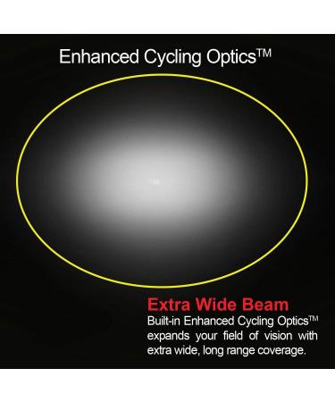 Cygolite Metro 600 Lumen USB Rechargeable Bike Headlight - Black | 600 Lumens - Buy Online on SooperMarket.com