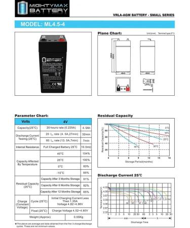 Mighty Max 4V 4.5Ah SLA Battery for Fi-Shock Electric Fence | Reliable International Shipping - Buy Online on SooperMarket.com