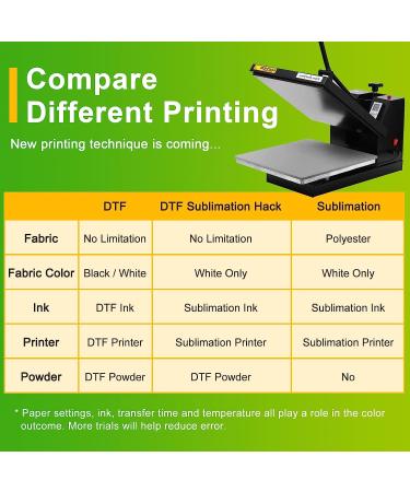 CenDale DTF Transfer Film and Powder Kit - 30 Sheets A4 DTF Film + 14oz White DTF Powder | Direct-to-Film Transfer for Any Fabric | DTF Starter Kit for DTF & Sublimation Printer - Buy Online on SooperMarket.com