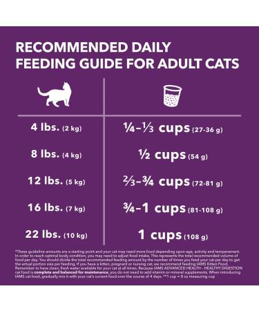 Iams Advanced Health Healthy Digestion Adult Dry Cat Food Turkey & Chicken Recipe 7.26kg Bag - Buy Online on SooperMarket.com