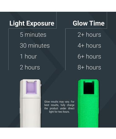 SABRE Pepper Spray with Glow in the Dark Case - 25 Bursts of Police Strength OC Spray - Quick Release Key Ring - Finger Grip - Twist Lock Safety - Buy Online on SooperMarket.com