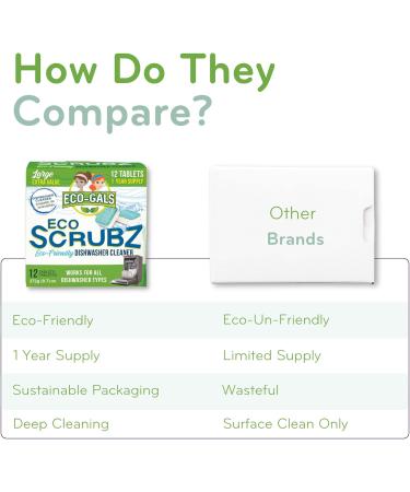 Heavy Duty Dishwasher Cleaner - Septic Safe Odor & Limescale Removal - 12 Unscented Tablets for 12 Month Supply - Buy Online on SooperMarket.com