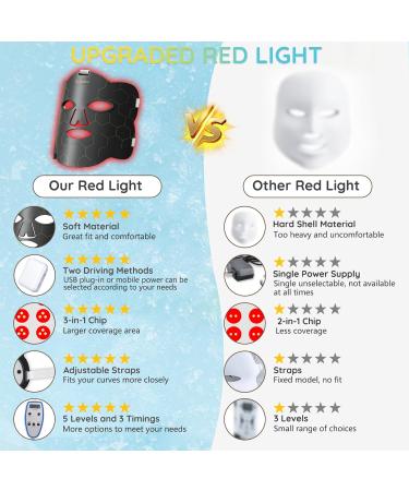 Hottoerak Red Light Mask 660nm & 850nm Near-Infrared LED Face Light with 3-in-1 Chip Professional Red Light Therapy for Face at Home and Travel Ash - Buy Online on SooperMarket.com
