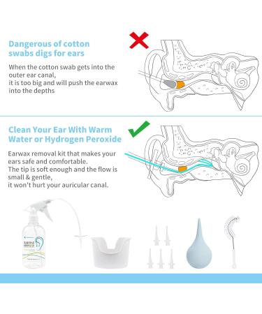 TopQuaFocus 500ml Earwax Remover Ear Cleaner Irrigation Tool Ear wax Removal Flushing System Earwax Cleaning Spray Bottles Ear Flush System for Adults & Kids (16.9oz) - Buy Online on SooperMarket.com