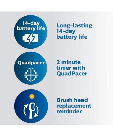 Philips Sonicare ProtectiveClean 5300 Electric Toothbrush Black - HX6423/34 - Buy Online on SooperMarket.com