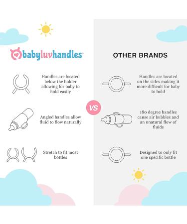 Baby Luvhandles Bottle Holder - Baby Shower Gift for Self Feeding - Blue - Buy Online on SooperMarket.com