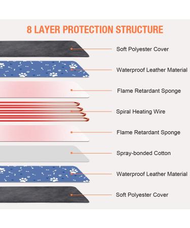 ENJOY PET Dog Heating Pad - 12 Level Timer and Temperature Control - Indoor Pet Heating Mat for Cats and Dogs - Chew Resistant Cord - Large 28 x 18 - Buy Online on SooperMarket.com