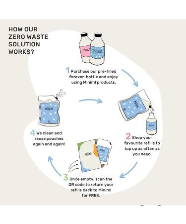 Miniml All Natural Body Wash and Bubble Bath - 500ml Moisturising Tea Tree & Mint Sensitive Skin Eco Shower Gel Bath Soak - Vegan Friendly High Foam - Buy Online on SooperMarket.com