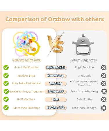 Shop Orzbow Baby Toys for 0-18 Months | Montessori Dental Aid & BPA-Free Sensory Balls in Lemon Yellow - Buy Online on SooperMarket.com