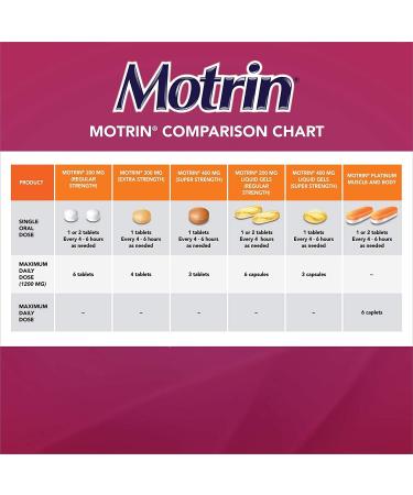 Motrin Super Strength Tablets Pain Reliever for Menstrual Pain Headaches Back Pain Ibuprofen 400mg 45 Tablets 45 Count (Pack of 1) Tablets - Buy Online on SooperMarket.com