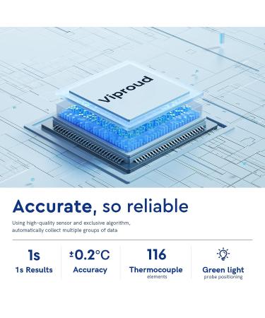 Viproud No-Touch Digital Forehead Thermometer - High Accuracy with LED Screen and Fever Alarm - Buy Online on SooperMarket.com