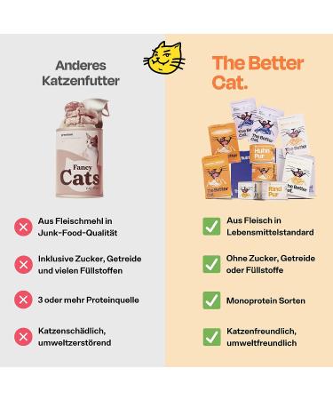 Premium Grain-Free Wet Cat Food - High Meat Content No Sugar with Prebiotics (Chicken) | The Better Cat - Buy Online on SooperMarket.com