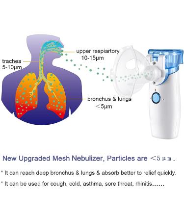 Portable Mesh Nebulizer - Handheld Personal Inhaler for Breathing, Travel & Daily Use - Buy Online on SooperMarket.com