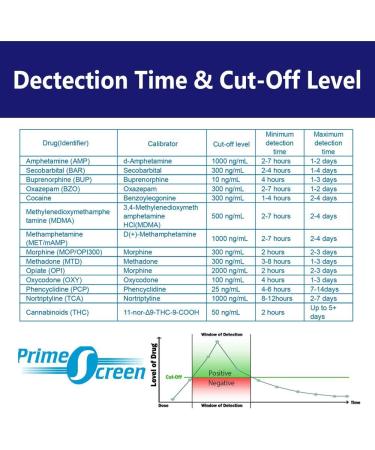 Prime Screen 14 Panel Urine Test Kit - Instant Results - 2 Count - Buy Online on SooperMarket.com