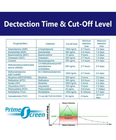 Prime Screen 5-Panel Drug Test Compact Cup - 10 Pack | T-Cup for AMP, COC, mAMP, MET, OPI, THC | CDOA-254 - Buy Online on SooperMarket.com
