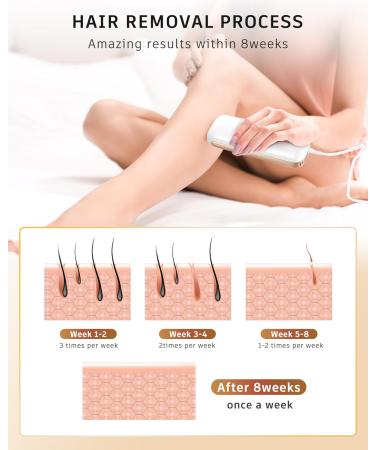 Aopvui IPL At-Home Hair Removal Device for Men & Women - 999 999 Flashes for Permanent Hair Removal | Safe & Effective Hair Remover for Arms Legs Back & Full Body - Buy Online on SooperMarket.com