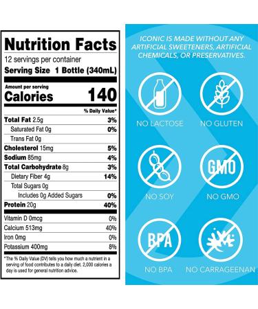 ICONIC Beverages Protein Drinks  Cafe Latte  Low Carb  High Protein  20G Protein + 180mg Caffeine  Grass Fed  Lactose Free  Gluten Free  Non-GMO  Kosher  Keto Friendly  11.5 Fl Oz (Pack of 12) - Buy Online on SooperMarket.com